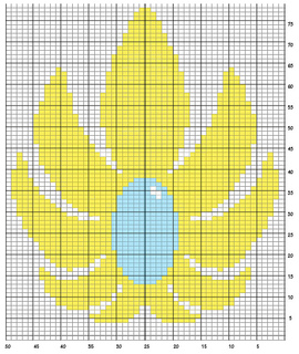 Chartb_small2
