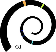 Cd_small