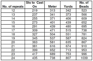 Dandelion_on_a_meadow_yardage_info_small2