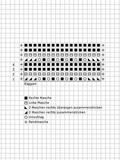 2012_09_06_wellentunika_strickschrift_small2