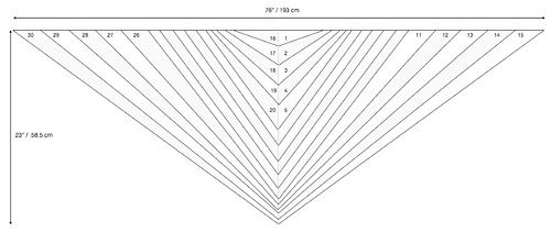 Modstripesschematic_medium