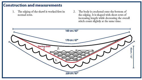 Pf_construction_and_measurements_medium