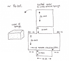 Robot_diagram_small