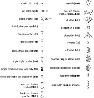 ravelry estherkates charts and symbols crochet crochet symbol charts