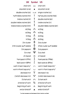 ravelry estherkates charts and symbols crochet crochet symbols and direction chart