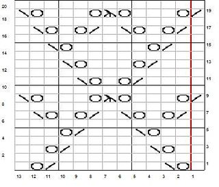 Giada_shawl_chart_small2